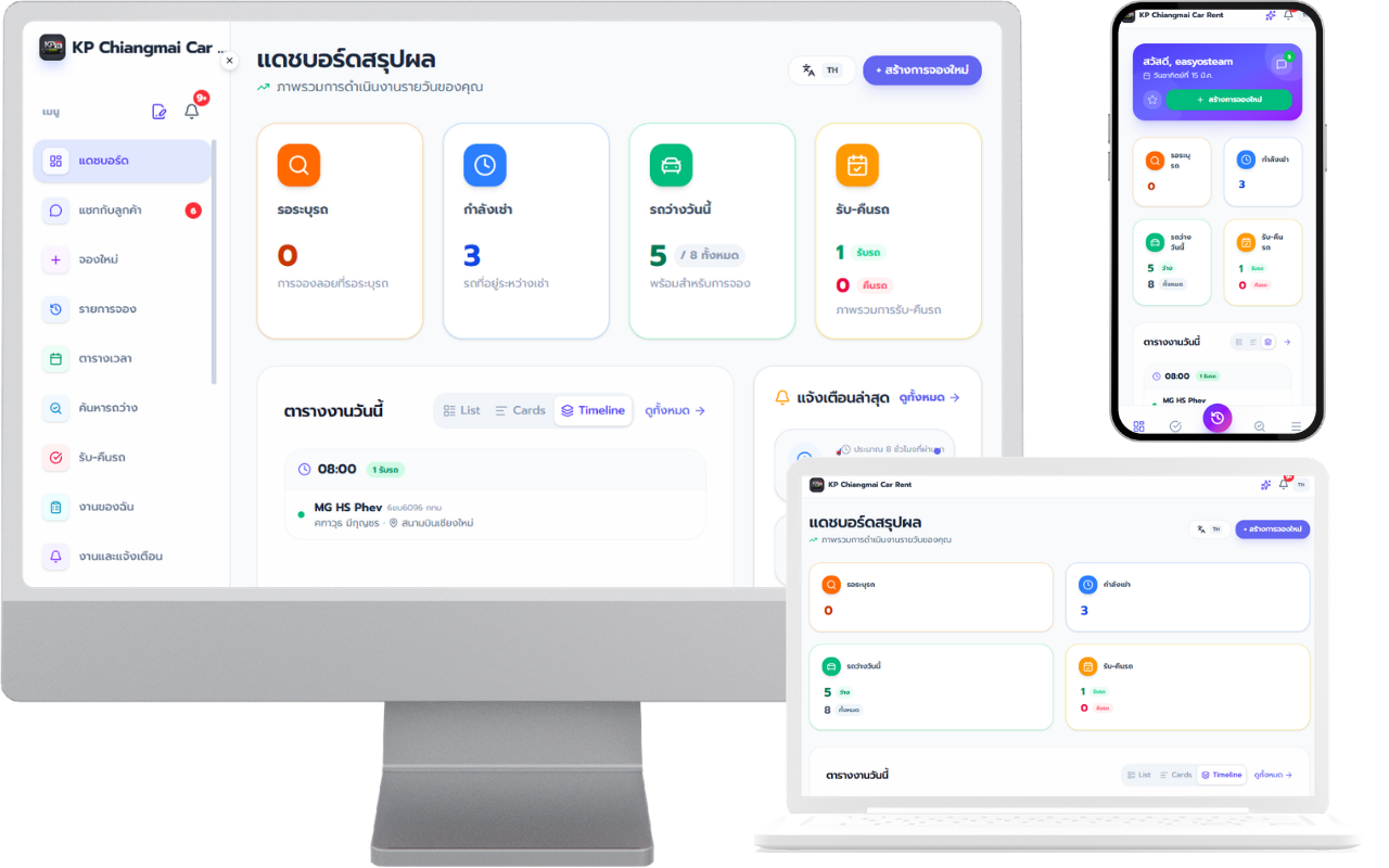แดชบอร์ดระบบจัดการรถเช่า KPCRM